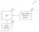 Fig. 01 - Memory controller with encryption and decryption engine