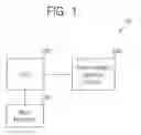 Fig. 02 - Memory controller with encryption and decryption engine
