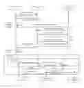 Fig. 02 - Techniques for automating self-service transactions