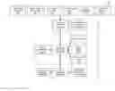 Fig. 01 - Real time customer recategorization