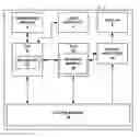Fig. 01 - Shader pipeline with shared data channels