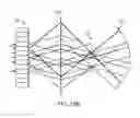 Fig. 46 - DETERMINING USER ACCOMMODATION TO DISPLAY AN IMAGE AT A FOCAL PLANE CORRESPONDING TO A USER'S CURRENT STATE OF FOCUS