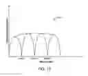 Fig. 84 - USING MULTIPLE EXIT PUPILS TO TRANSMIT LIGHT INTO A USER'S PUPIL FOR AUGMENTED OR VIRTUAL REALITY