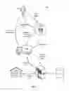 Fig. 02 - Access Code Administration and Sharing
