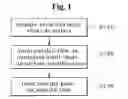Fig. 02 - Stainless separator for fuel cell and method of manufacturing the same