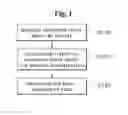 Fig. 02 - Stainless separator for fuel cell and method of manufacturing the same