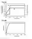 Fig. 08 - Semiconductor laser device assembly