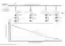 Fig. 01 - Systems and methods for edge of network voltage control of a power grid