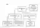 Fig. 01 - ASYMMETRIC DISPATCHING SYSTEMS, DEVICES, AND METHODS