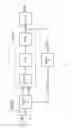 Fig. 03 - Pre-program of clock generation circuit for faster lock coming out of reset