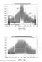 Fig. 07 - Subtracting linear impairments for non-linear impairment digital pre-distortion error signal