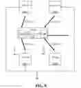Fig. 08 - Provision of broadband access to airborne platforms and ground terminals using fixed satellite service and direct broadcast satellite spectra