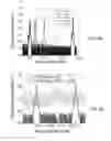 Fig. 06 - Dual-frequency optical source
