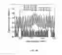 Fig. 09 - Dual-frequency optical source