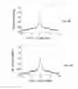 Fig. 10 - Dual-frequency optical source