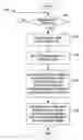 Fig. 01 - Detection of time division duplex downlink/uplink configuration