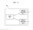 Fig. 05 - Multi-Wavelength Laser Apparatus And Methods