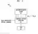 Fig. 07 - Multi-Wavelength Laser Apparatus And Methods