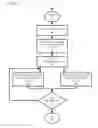 Fig. 02 - Telephone caller authentication