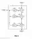 Fig. 06 - Control of multicast content distribution