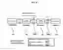 Fig. 05 - Method for enabling hierarchical architecture of device management gateways
