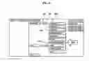Fig. 06 - Method for enabling hierarchical architecture of device management gateways
