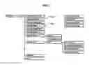 Fig. 08 - Method for enabling hierarchical architecture of device management gateways