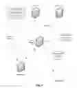 Fig. 02 - Automated management of a distributed computing system