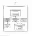 Fig. 02 - CONTROL SYSTEM MANAGEMENT APPARATUS