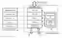 Fig. 01 - Internet Device Architecture to Save Power And Cost