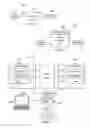 Fig. 02 - Compression of message information transmitted over a network