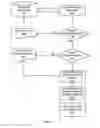Fig. 06 - Centralized configuration with dynamic distributed address management