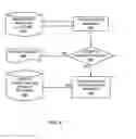 Fig. 07 - Centralized configuration with dynamic distributed address management