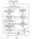 Fig. 08 - Centralized configuration with dynamic distributed address management