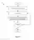 Fig. 07 - Method and apparatus for distributing firewall rules