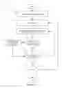 Fig. 12 - Method and apparatus for distributing firewall rules