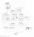 Fig. 02 - System and method employing an agile network protocol for secure communications using secure domain names