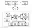 Fig. 01 - Facilitating third parties to perform batch processing of requests requiring authorization from resource owners for repeat access to resources
