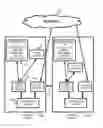 Fig. 01 - Unified policy over heterogenous device types