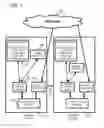 Fig. 02 - Unified policy over heterogenous device types