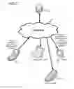 Fig. 08 - Unified policy over heterogenous device types