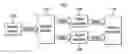 Fig. 01 - Control Command Forwarding In Multimedia Applications Network