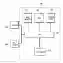 Fig. 01 - User interface delegation to a delegated device