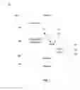 Fig. 02 - User interface delegation to a delegated device