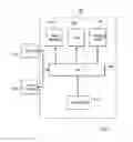 Fig. 06 - User interface delegation to a delegated device