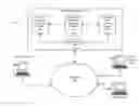 Fig. 01 - Methods and systems for predicting conversion rates of content publisher and content provider pairs