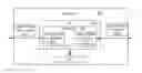 Fig. 01 - Naming of distributed business transactions