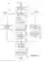 Fig. 07 - Naming of distributed business transactions