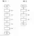 Fig. 04 - Network-based collaboration for secure data interchange for image data records having confidential components