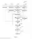 Fig. 08 - Omnichannel approach to application sharing across different devices
